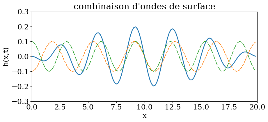 <Figure size 1000x400 with 1 Axes>