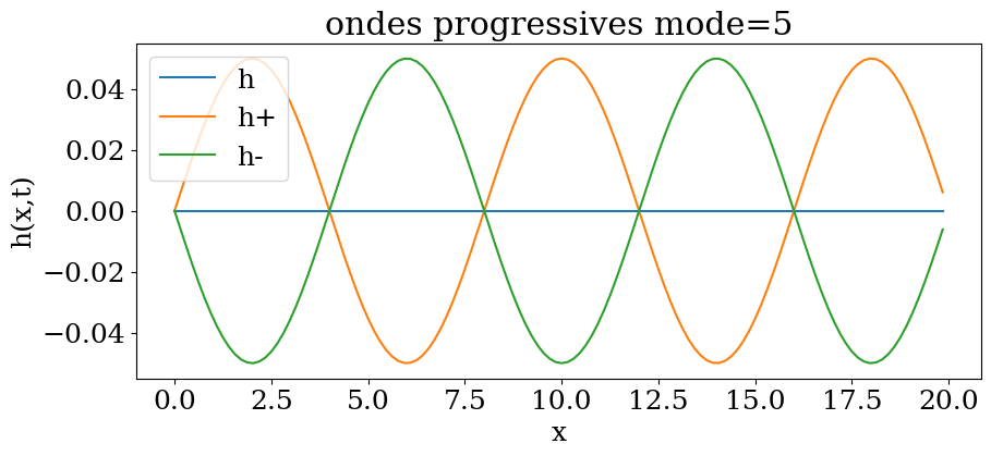 <Figure size 1000x400 with 1 Axes>
