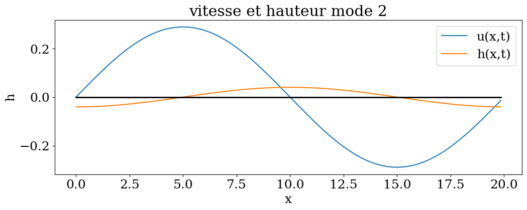 <Figure size 1200x400 with 1 Axes>