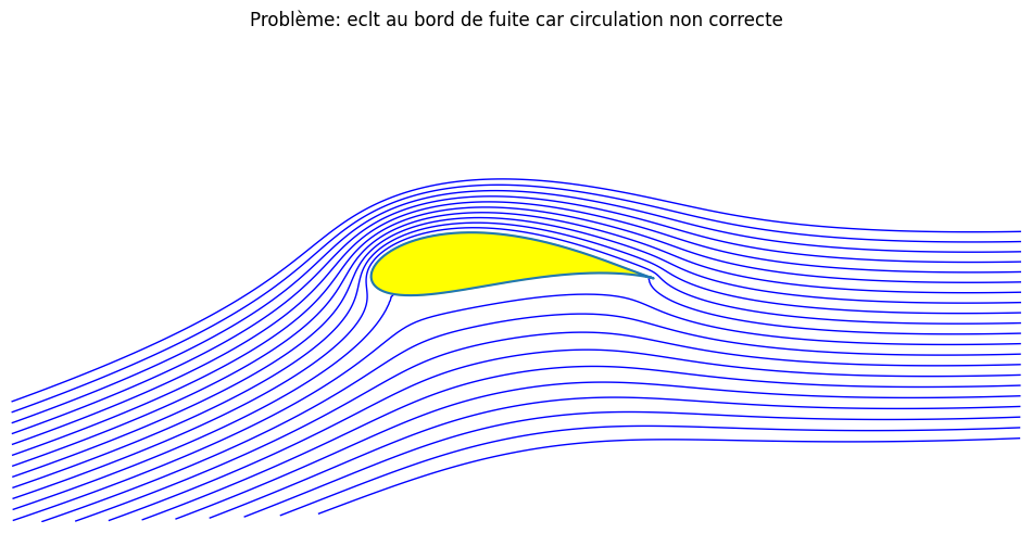 <Figure size 1200x800 with 1 Axes>