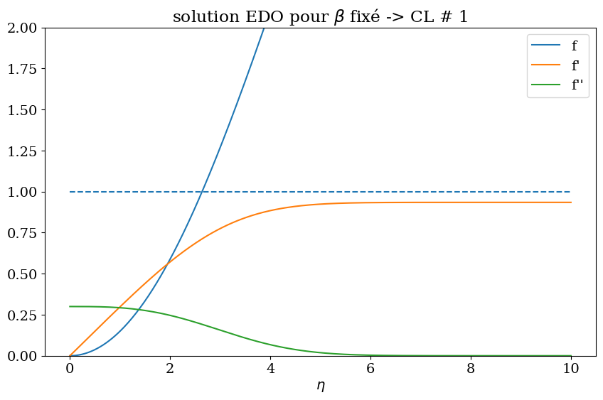 <Figure size 1000x600 with 1 Axes>