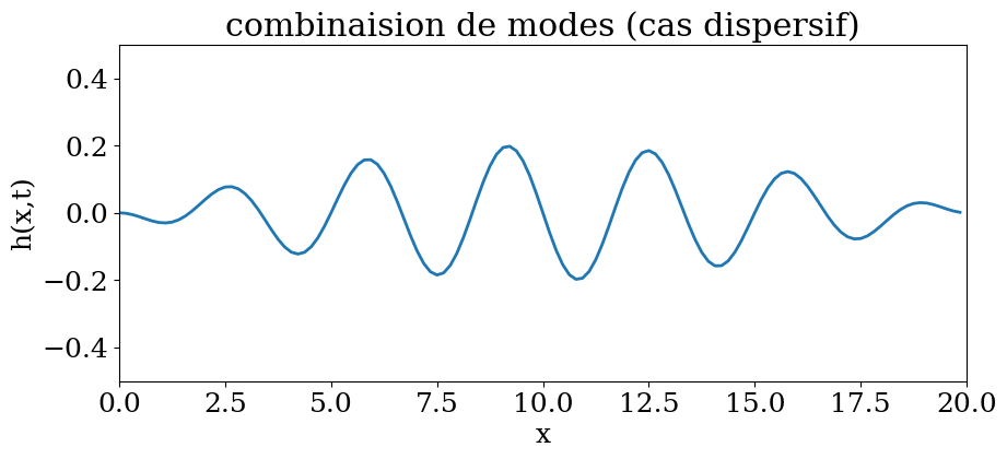 <Figure size 1000x400 with 1 Axes>