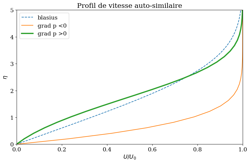 <Figure size 1000x600 with 1 Axes>