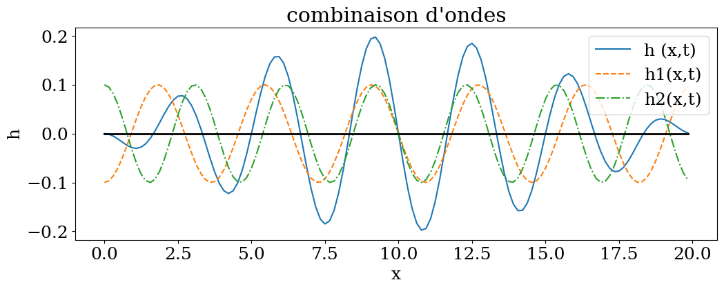 <Figure size 1200x400 with 1 Axes>