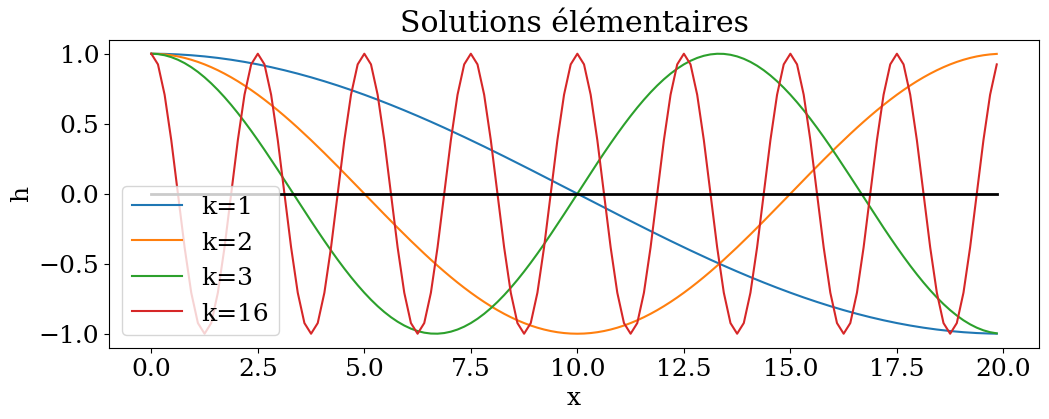 <Figure size 1200x400 with 1 Axes>