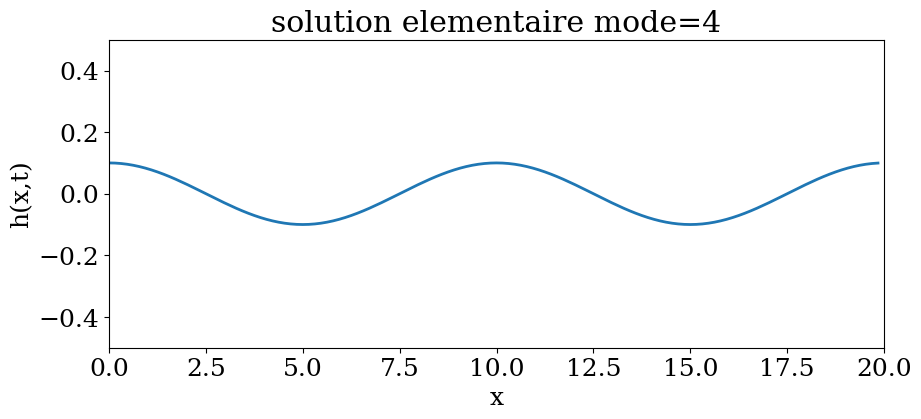 <Figure size 1000x400 with 1 Axes>