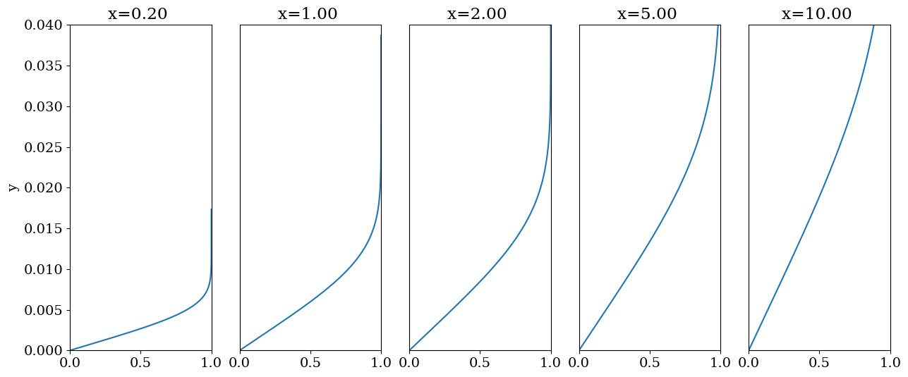 <Figure size 1500x600 with 5 Axes>