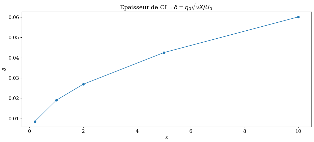<Figure size 1500x600 with 1 Axes>
