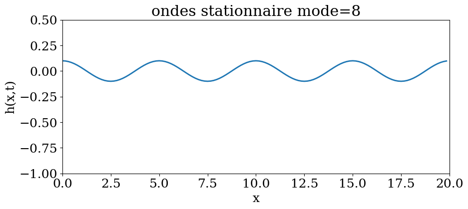 <Figure size 1000x400 with 1 Axes>