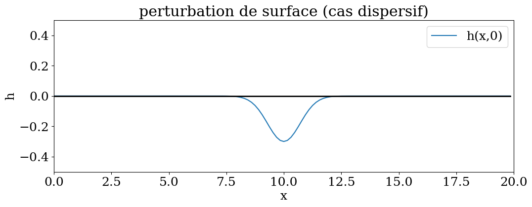 <Figure size 1200x400 with 1 Axes>