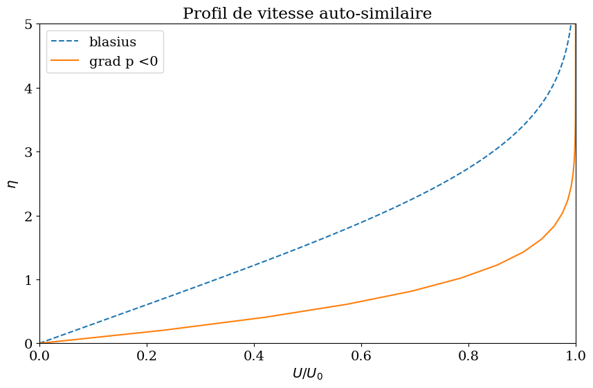<Figure size 1000x600 with 1 Axes>