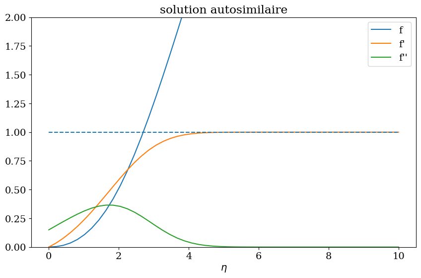 <Figure size 1000x600 with 1 Axes>