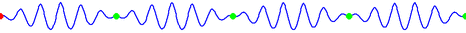 animation vitesse de groupe (vert) versus phase (rouge)