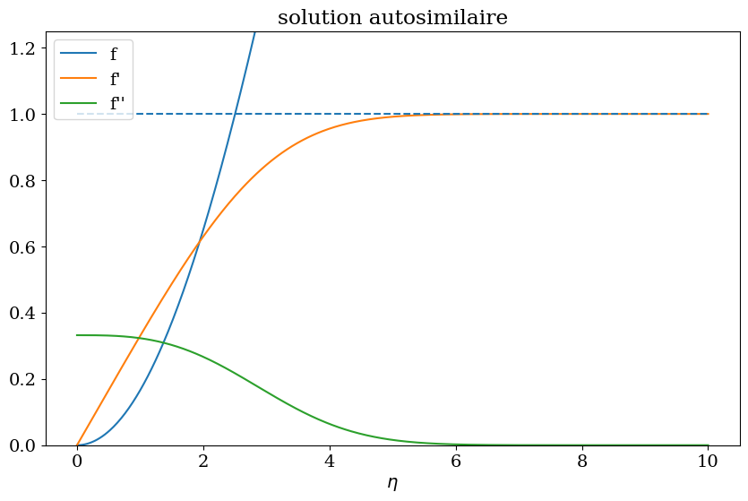 <Figure size 1000x600 with 1 Axes>