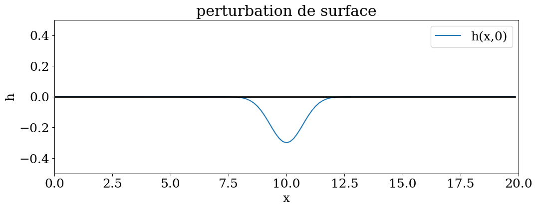 <Figure size 1200x400 with 1 Axes>