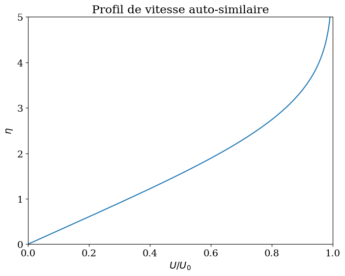 <Figure size 800x600 with 1 Axes>
