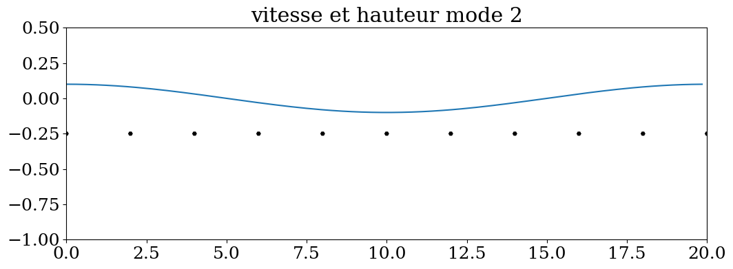 <Figure size 1200x400 with 1 Axes>