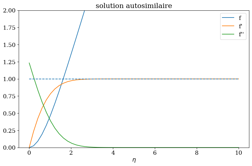 <Figure size 1000x600 with 1 Axes>