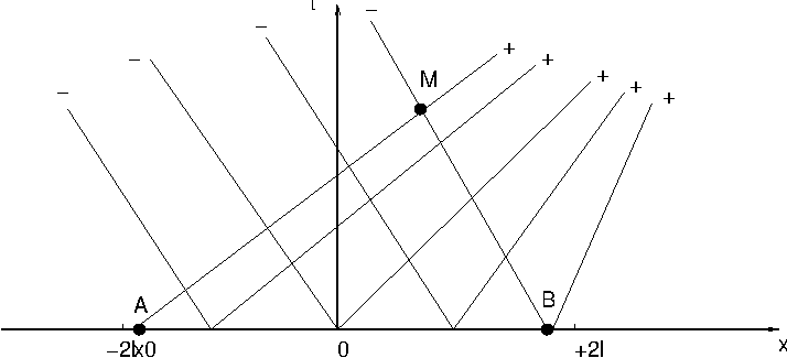schéma des courbes caractéristiques