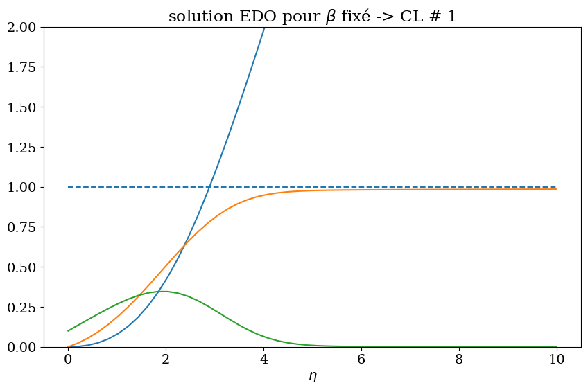 <Figure size 1000x600 with 1 Axes>