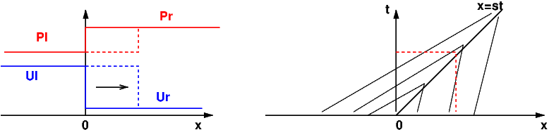 choc droit de compression