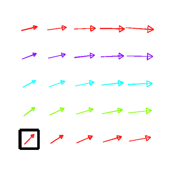 Champ de vitesse et position initiale d’une particule fluide