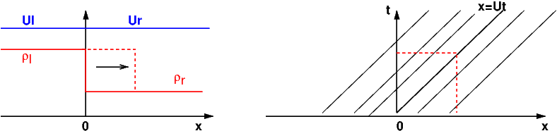 discontinuité de contact