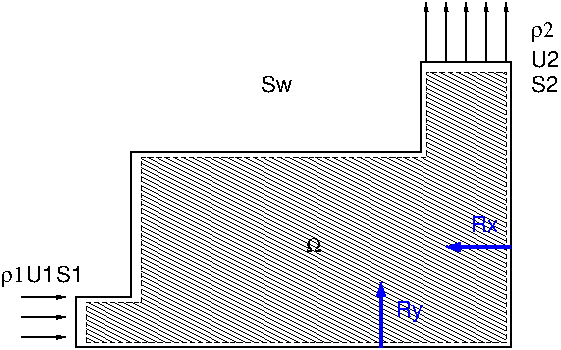 domaine de contrôle