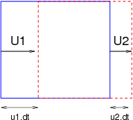 variation de volume pour une compression 1D