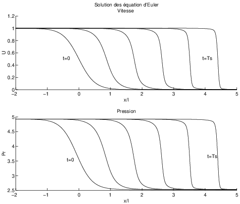 ondes de compression