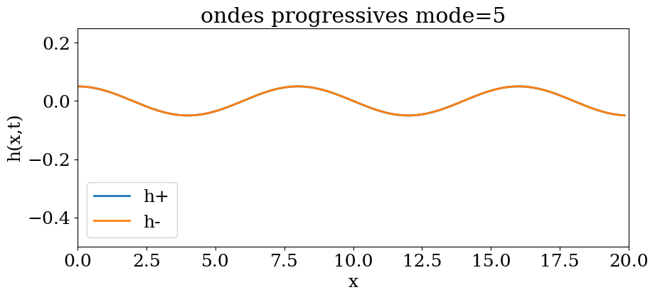 <Figure size 1000x400 with 1 Axes>