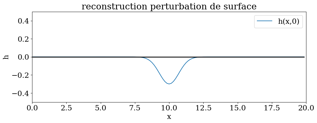 <Figure size 1200x400 with 1 Axes>