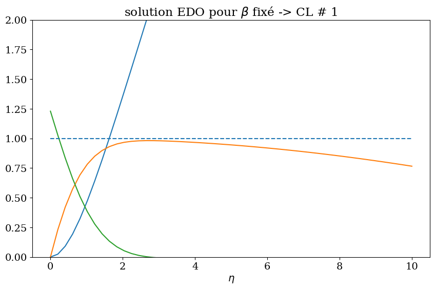 <Figure size 1000x600 with 1 Axes>