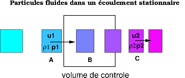 Schéma de l’expérience préliminaire