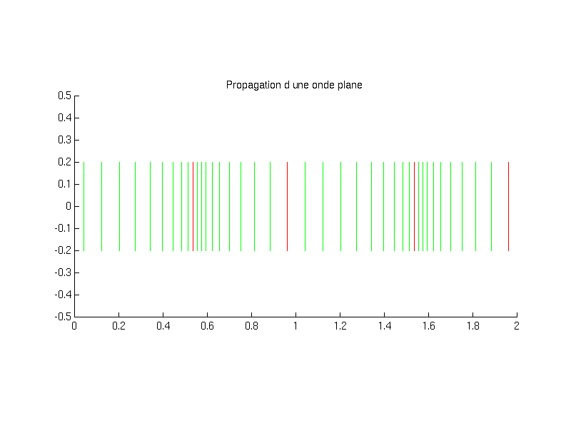 animation de la propagation d’une onde sonore