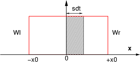 propagation d’une perturbation