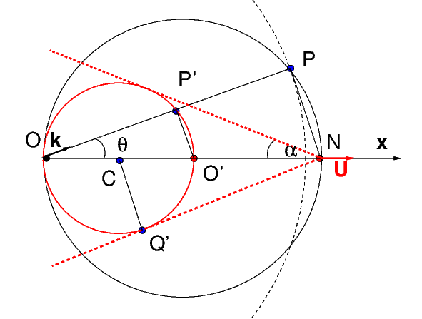 schéma de propagation d’ondes issues de O dans le sillage d’un bateau en N