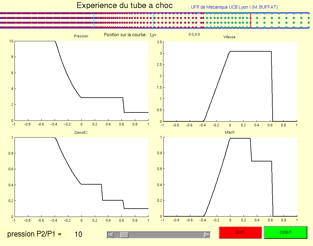 solution à t=\frac{L}{4c_{1}} dans le  tube à choc