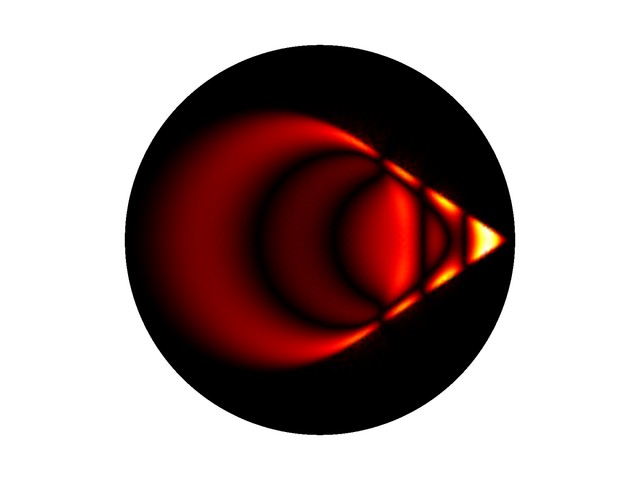 propagation sonore supersonique