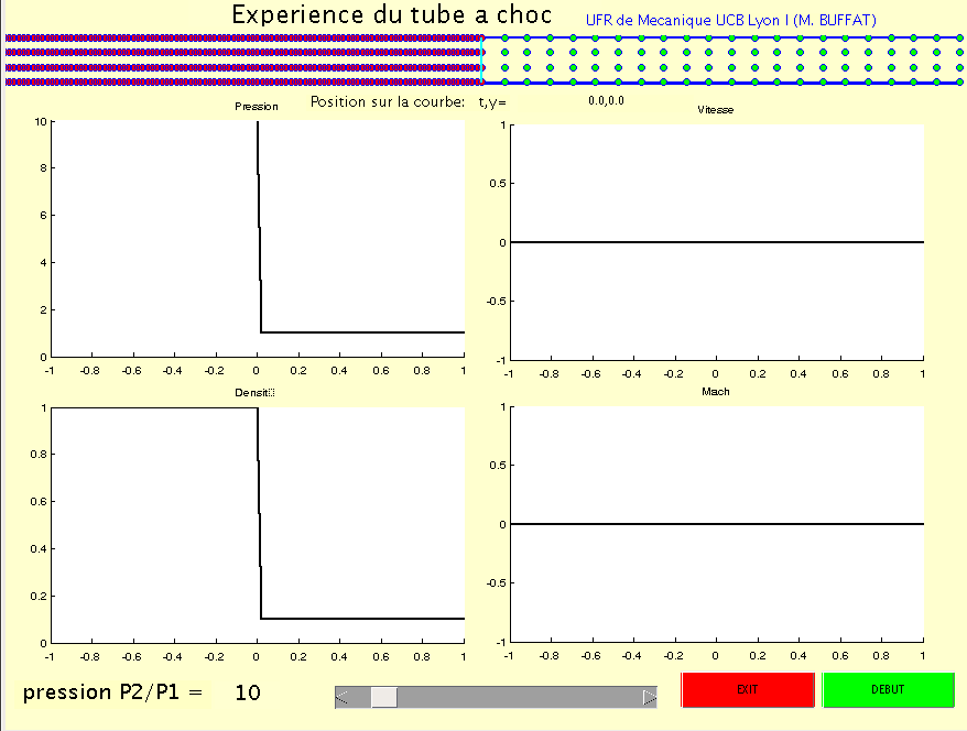solution initiale dans le  tube à choc