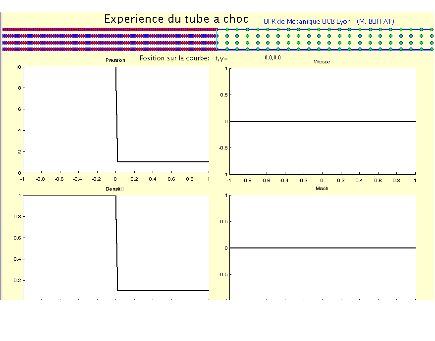 animation tube à choc
