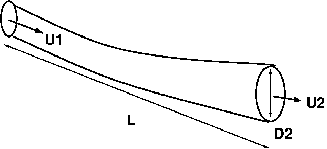 écoulement dans un tuyau