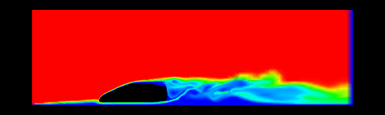 écoulement autour d’une voiture