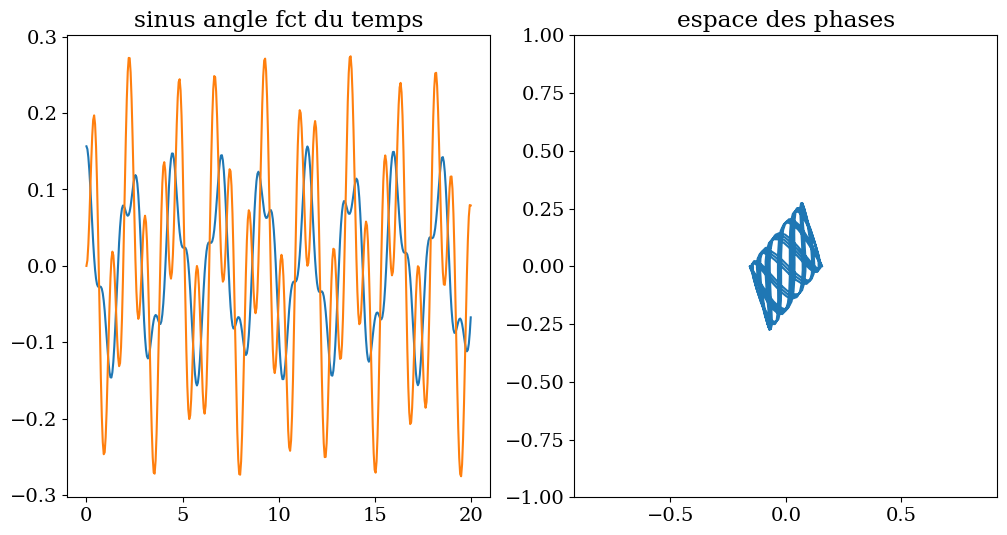 3. Simulation de mouvement en mécanique — Outils numériques avancés en  Mécanique