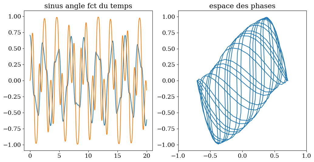 3. Simulation de mouvement en mécanique — Outils numériques avancés en  Mécanique