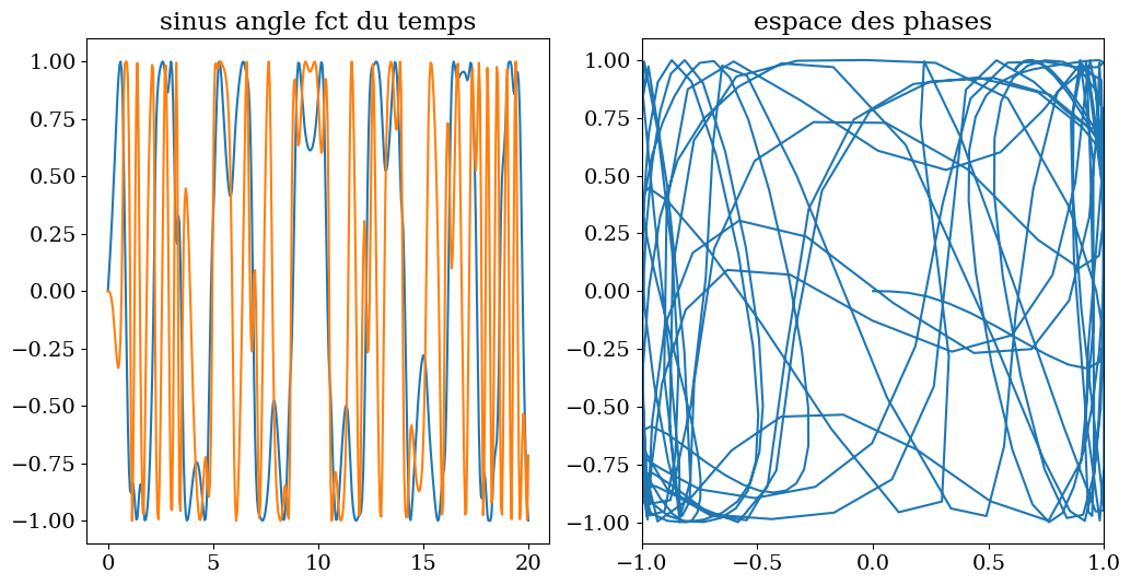 3. Simulation de mouvement en mécanique — Outils numériques avancés en  Mécanique