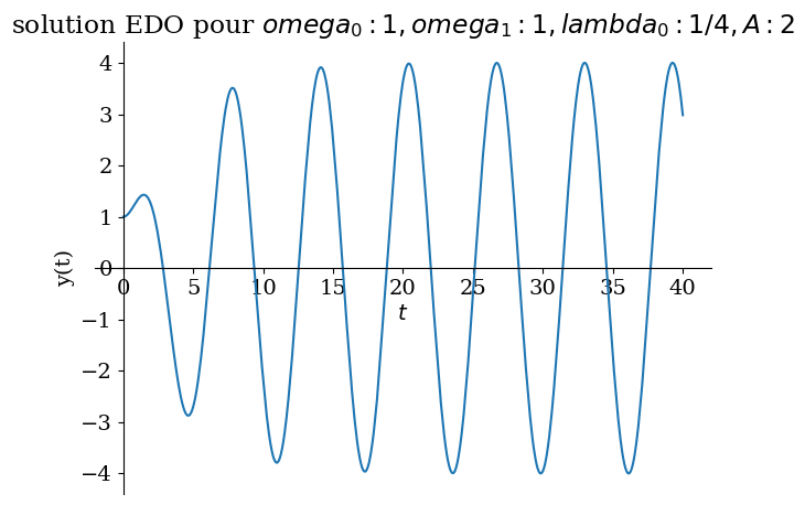 ../../_images/84c2fd30ccc70f3a479fa54838853601fc0442ad0817db1e294b98c73d0026f9.png