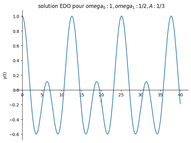 ../../_images/90faf89502225fae75c09f2f0dd23255e11cfd6288ae9813496f054a4c1066e2.png