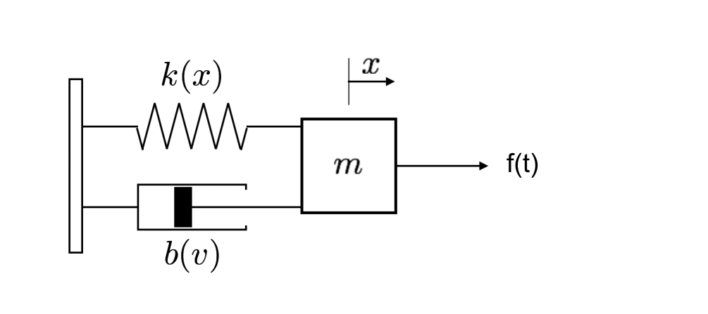 ../../../../_images/damped-spring1.png