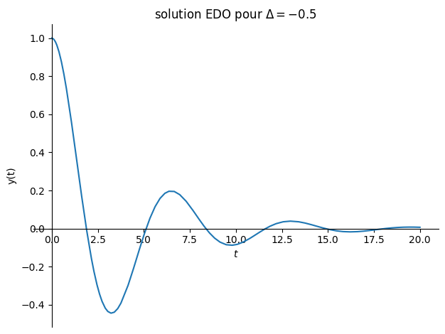 ../../_images/eef835d8b029ef3896fba0b0b8e3913637667ab34c83154a73fc9b5c95b6f887.png